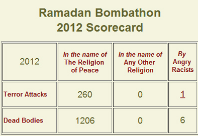 Muslim violence in the name of the reliigon of peace - Ramadan 2012